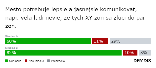 Regulácia parkovania je nevyhnutná a vecná diskusia možná. Na čom sa zhoduje rozdelená Trnava?