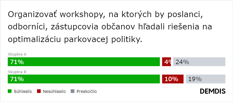 Regulácia parkovania je nevyhnutná a vecná diskusia možná. Na čom sa zhoduje rozdelená Trnava?