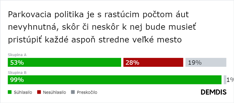 Regulácia parkovania je nevyhnutná a vecná diskusia možná. Na čom sa zhoduje rozdelená Trnava?