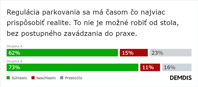 Regulácia parkovania je nevyhnutná a vecná diskusia možná. Na čom sa zhoduje rozdelená Trnava?