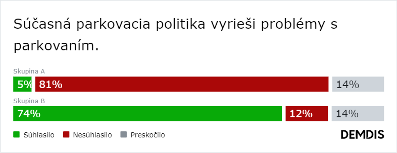 Regulácia parkovania je nevyhnutná a vecná diskusia možná. Na čom sa zhoduje rozdelená Trnava?