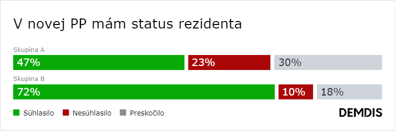 Regulácia parkovania je nevyhnutná a vecná diskusia možná. Na čom sa zhoduje rozdelená Trnava?