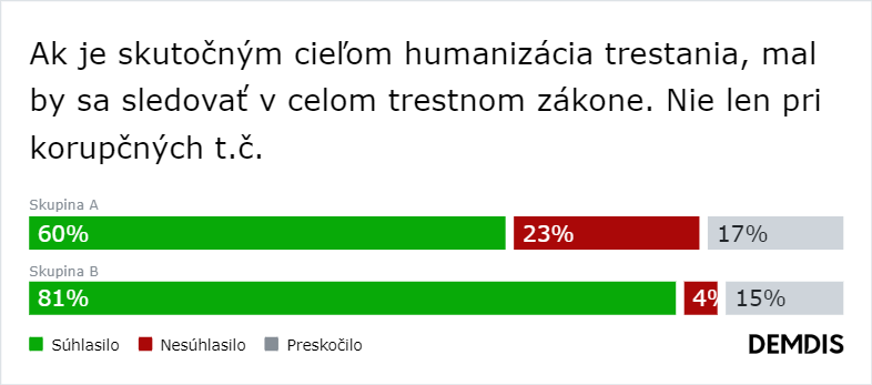 Systém našich ľudí by mal skončiť a farba tričiek nám zatieňuje úsudok. Na čom sa ešte zhodneme? (Výsledky)