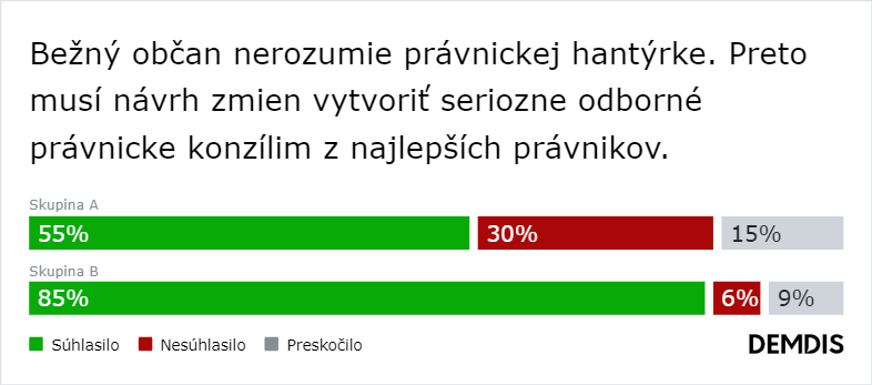 Systém našich ľudí by mal skončiť a farba tričiek nám zatieňuje úsudok. Na čom sa ešte zhodneme? (Výsledky)