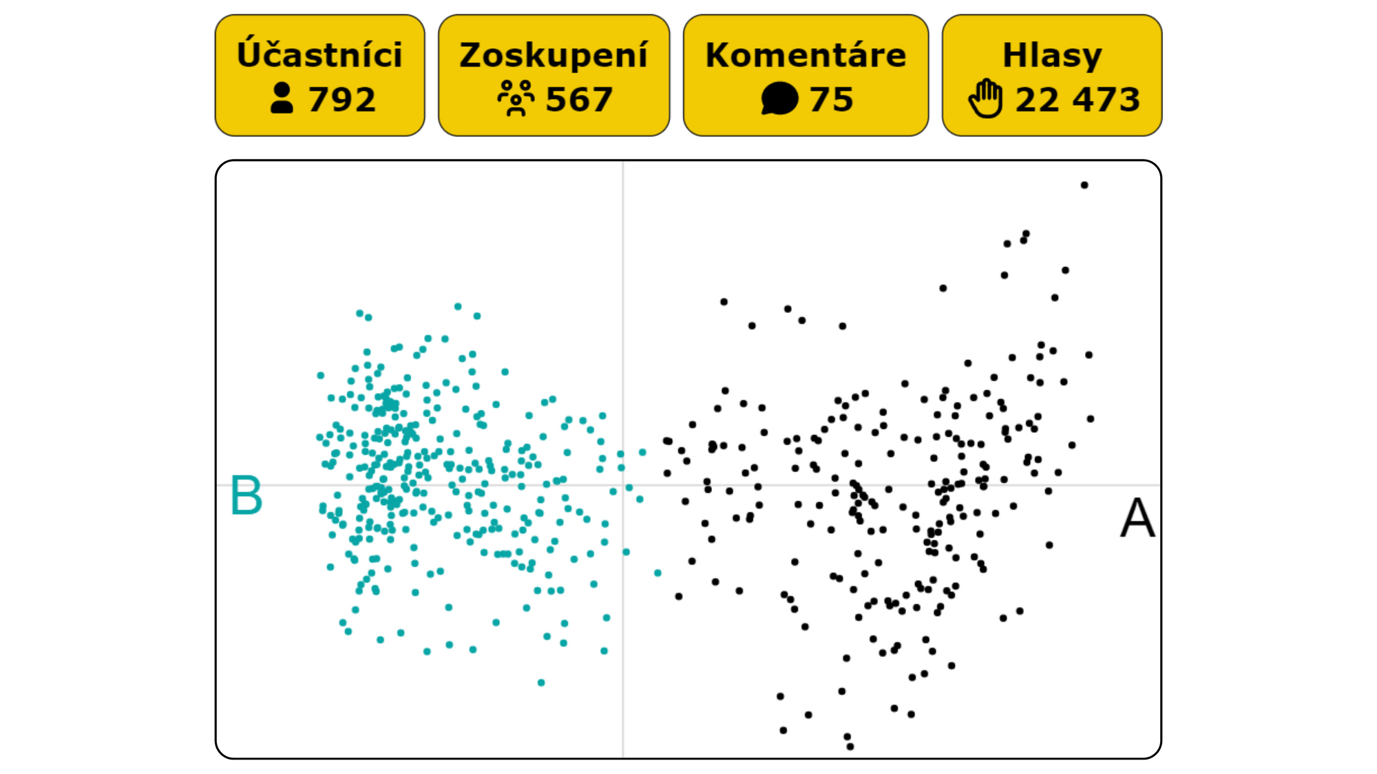 Systém našich ľudí by mal skončiť a farba tričiek nám zatieňuje úsudok. Na čom sa ešte zhodneme? (Výsledky)