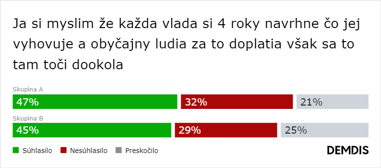 Systém našich ľudí by mal skončiť a farba tričiek nám zatieňuje úsudok. Na čom sa ešte zhodneme? (Výsledky)