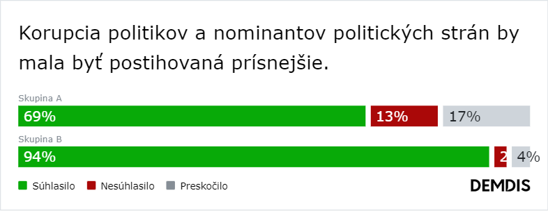 Systém našich ľudí by mal skončiť a farba tričiek nám zatieňuje úsudok. Na čom sa ešte zhodneme? (Výsledky)