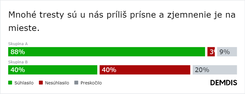 Systém našich ľudí by mal skončiť a farba tričiek nám zatieňuje úsudok. Na čom sa ešte zhodneme? (Výsledky)