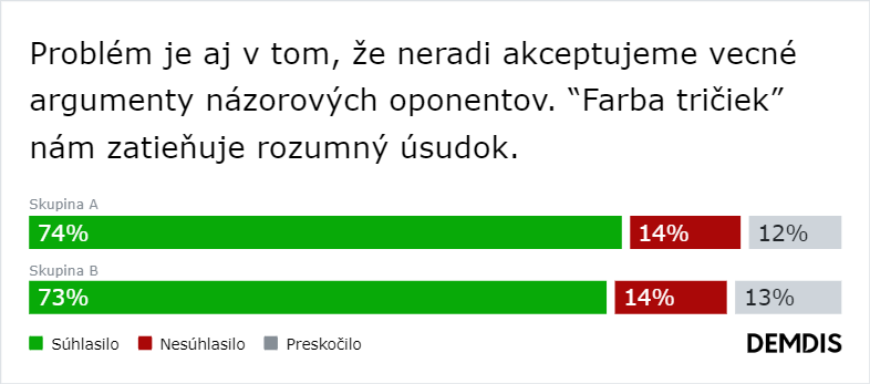 Systém našich ľudí by mal skončiť a farba tričiek nám zatieňuje úsudok. Na čom sa ešte zhodneme? (Výsledky)