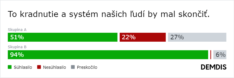 Systém našich ľudí by mal skončiť a farba tričiek nám zatieňuje úsudok. Na čom sa ešte zhodneme? (Výsledky)