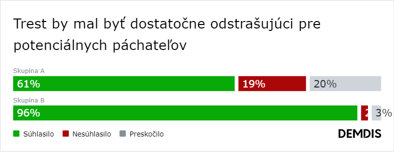 Systém našich ľudí by mal skončiť a farba tričiek nám zatieňuje úsudok. Na čom sa ešte zhodneme? (Výsledky)