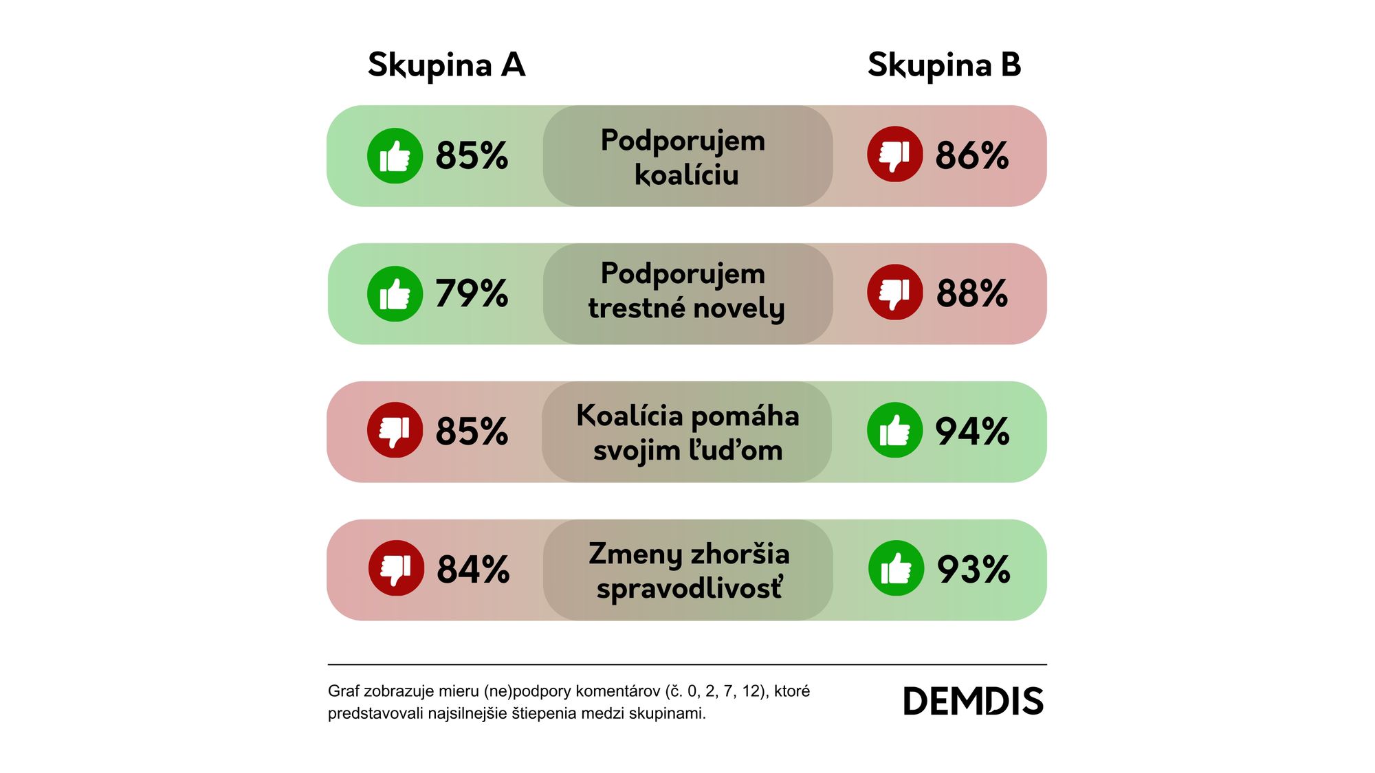 Systém našich ľudí by mal skončiť a farba tričiek nám zatieňuje úsudok. Na čom sa ešte zhodneme? (Výsledky)