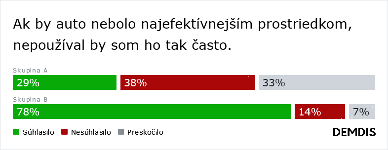 Bratislava má s dopravou problém. Nie je dosť efektívna a ani férová. (Výsledky mestskej diskusie)