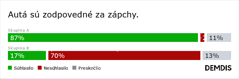 Bratislava má s dopravou problém. Nie je dosť efektívna a ani férová. (Výsledky mestskej diskusie)