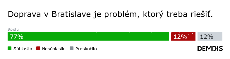 Bratislava má s dopravou problém. Nie je dosť efektívna a ani férová. (Výsledky mestskej diskusie)