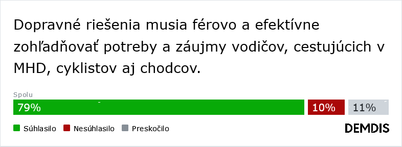 Bratislava má s dopravou problém. Nie je dosť efektívna a ani férová. (Výsledky mestskej diskusie)