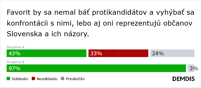 Rozhodujeme o zahranično-politickom smerovaní Slovenska a chceme prezidenta, ktorý bude lídrom. (Výsledky diskusie)