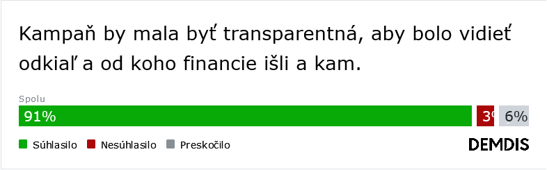 Rozhodujeme o zahranično-politickom smerovaní Slovenska a chceme prezidenta, ktorý bude lídrom. (Výsledky diskusie)