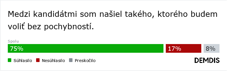 Rozhodujeme o zahranično-politickom smerovaní Slovenska a chceme prezidenta, ktorý bude lídrom. (Výsledky diskusie)