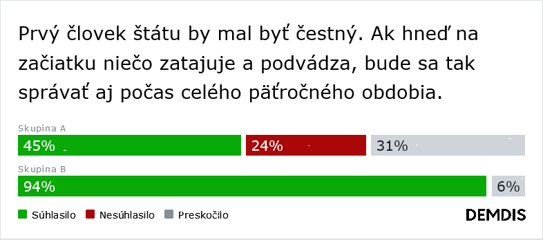 Rozhodujeme o zahranično-politickom smerovaní Slovenska a chceme prezidenta, ktorý bude lídrom. (Výsledky diskusie)