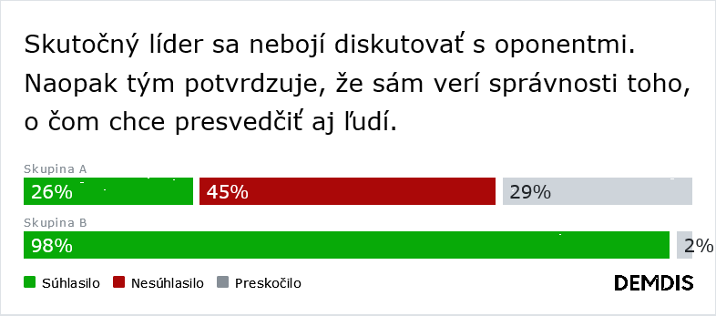 Rozhodujeme o zahranično-politickom smerovaní Slovenska a chceme prezidenta, ktorý bude lídrom. (Výsledky diskusie)