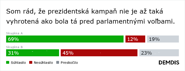 Rozhodujeme o zahranično-politickom smerovaní Slovenska a chceme prezidenta, ktorý bude lídrom. (Výsledky diskusie)