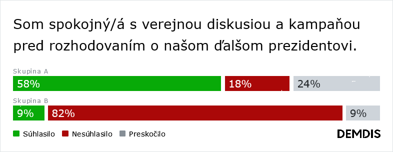 Rozhodujeme o zahranično-politickom smerovaní Slovenska a chceme prezidenta, ktorý bude lídrom. (Výsledky diskusie)