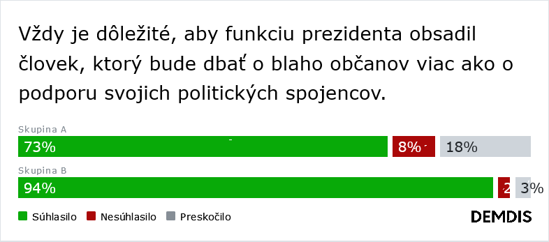 Rozhodujeme o zahranično-politickom smerovaní Slovenska a chceme prezidenta, ktorý bude lídrom. (Výsledky diskusie)
