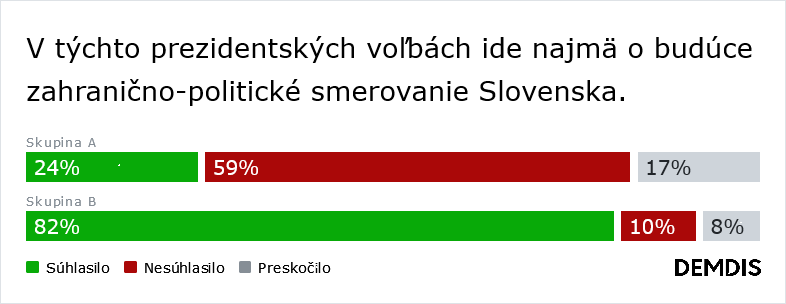 Rozhodujeme o zahranično-politickom smerovaní Slovenska a chceme prezidenta, ktorý bude lídrom. (Výsledky diskusie)