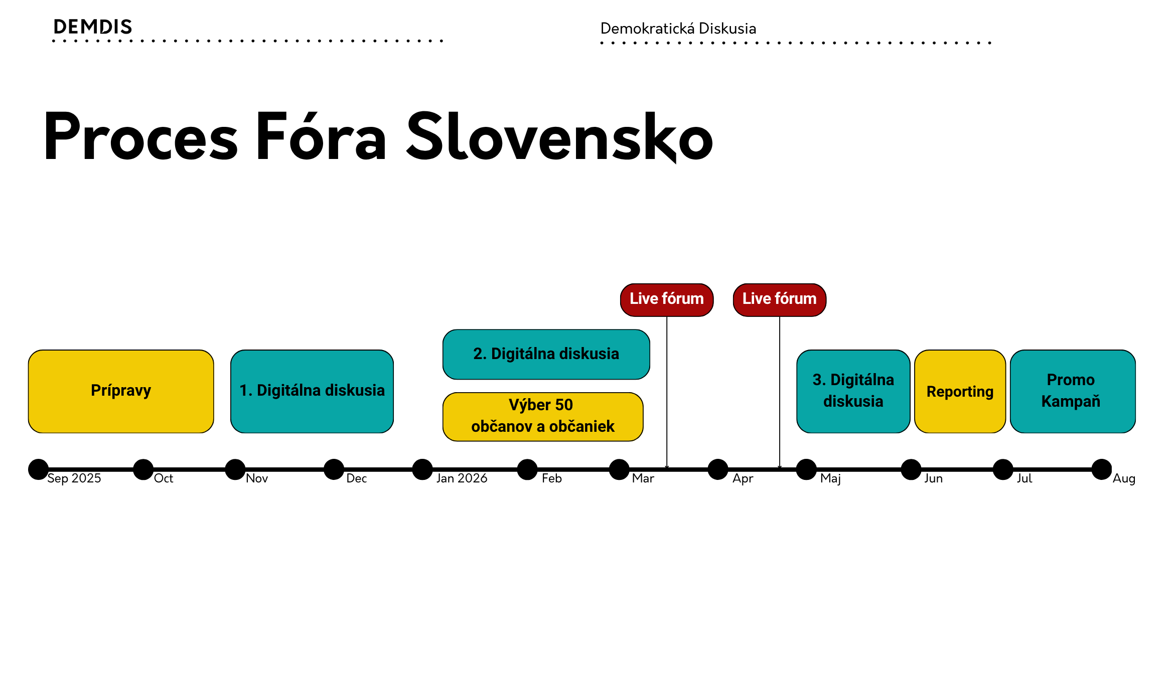 Fórum Slovensko je tu. Staňte sa súčasťou príbehu, ktorý spája.